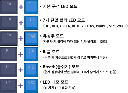 COX 엔데버 네이비 에디션 RGB TKL 무접점