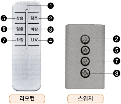 넥스텍(NEXTEN) 전동 빨래 건조대 : 리모컨과 스위치